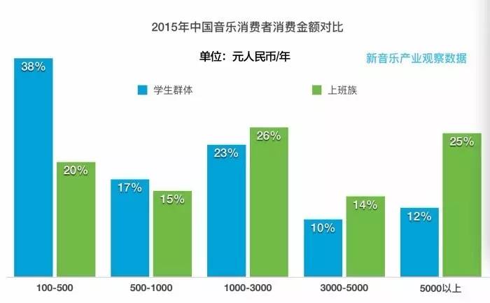 中国人怎么消费美金,中国人消费力度怎样