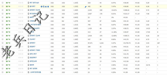 直通车要害词调整技巧,如何快速提高直通车要害词质量分