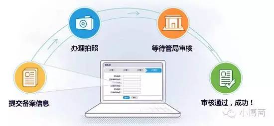 域名备案跟网站备案有什么区别,域名备案和app备案能够同时进行吗