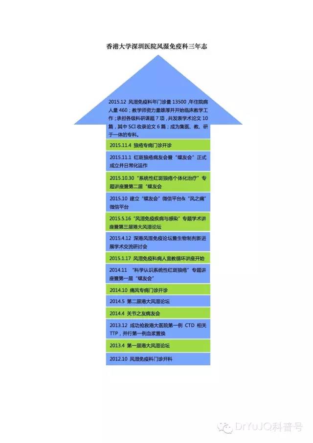 病人对医生的情感依赖是病吗,慢性心血管疾病医患关系