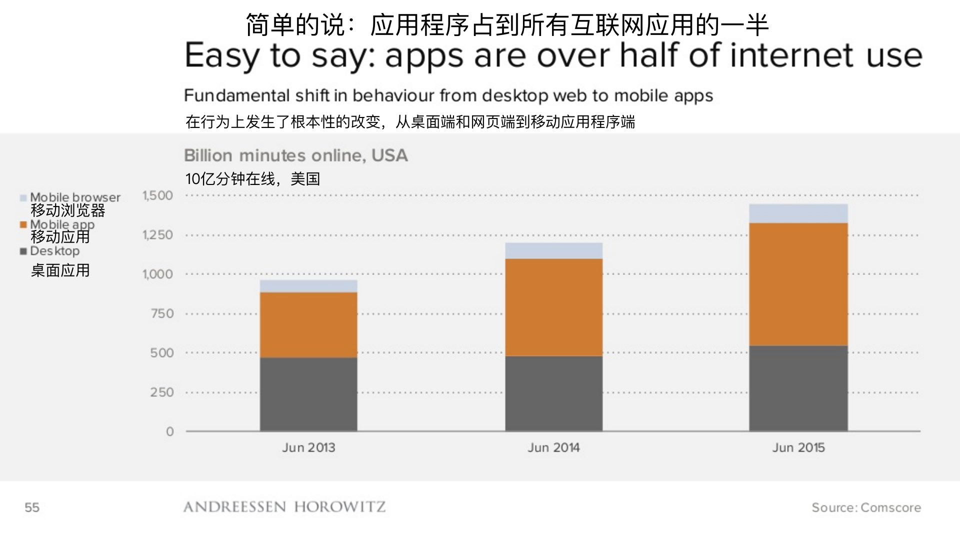 顶级风投2019,2018年顶级风投排行榜