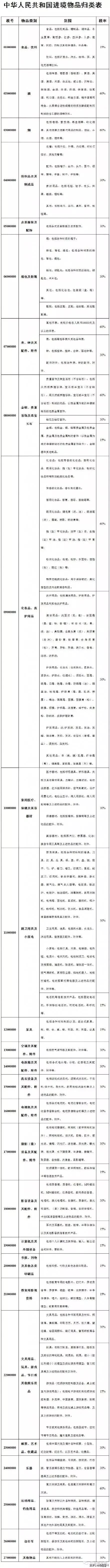 今天起，海淘要收税了！剁手*党**还能愉快的买买买吗？