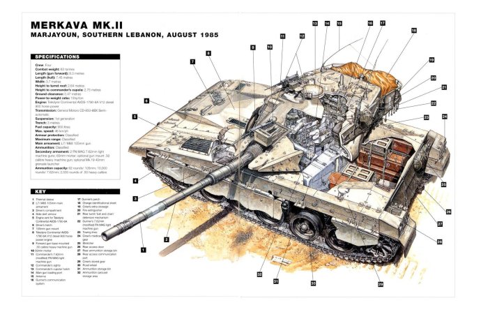历经数次战争洗礼的以色列“梅卡瓦”主战坦克