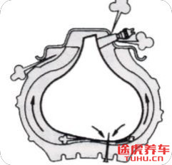 轮胎小知识你知道多少,关于轮胎的所有知识