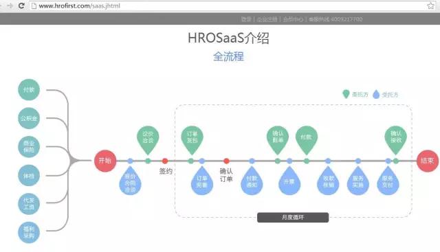 hr招聘完全视频,hr招聘数据