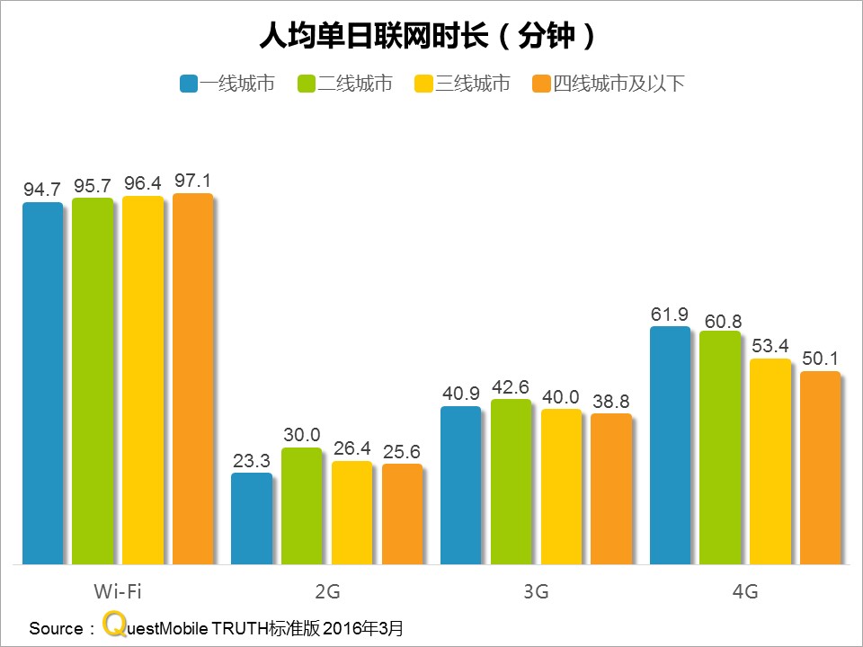 questmobile官网,questmobile数据来源