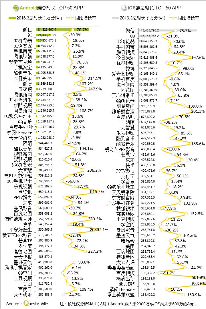 questmobile官网,questmobile数据来源