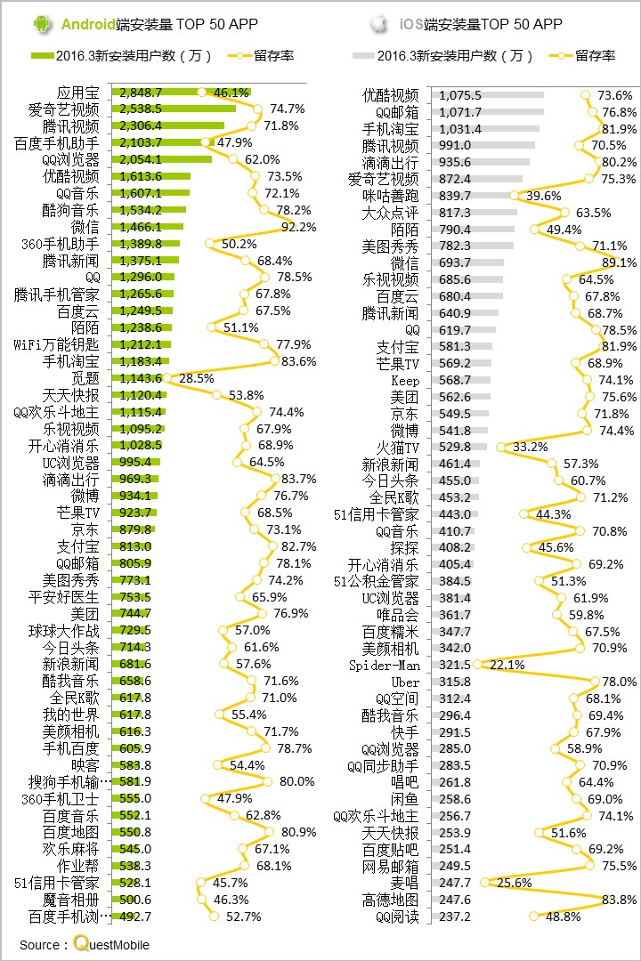questmobile官网,questmobile数据来源
