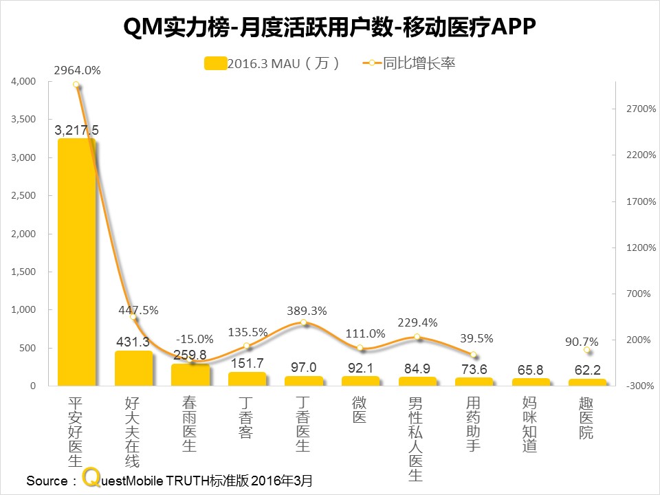questmobile官网,questmobile数据来源