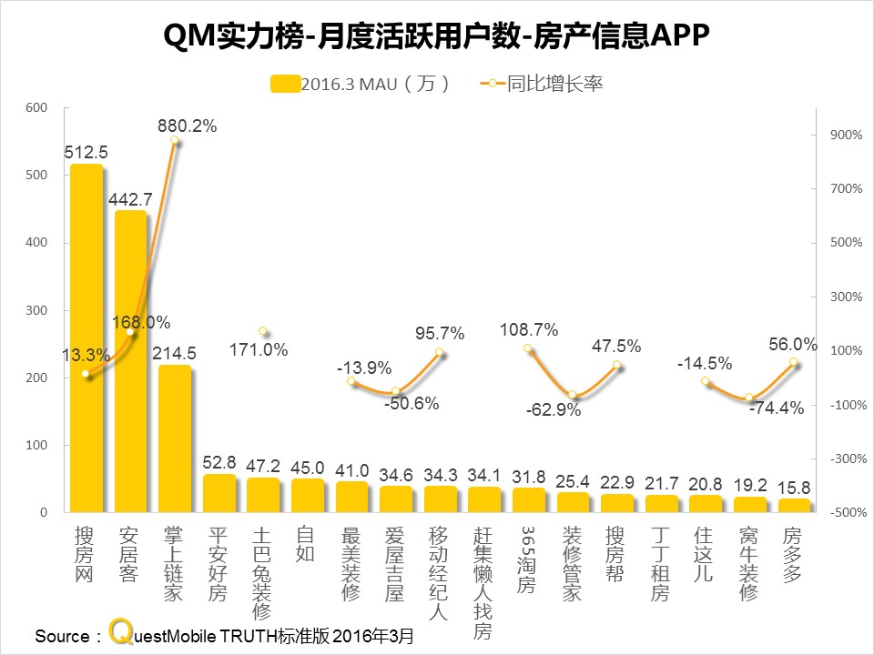 questmobile官网,questmobile数据来源