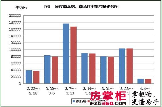 银四首周楼市成交未见大幅回落梁溪区凤凰城发威