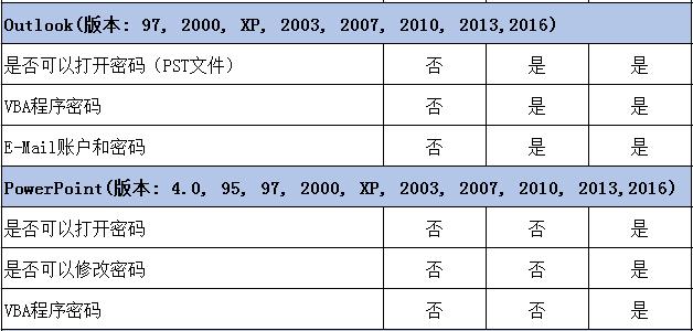 office免费解锁软件,office密码解锁app