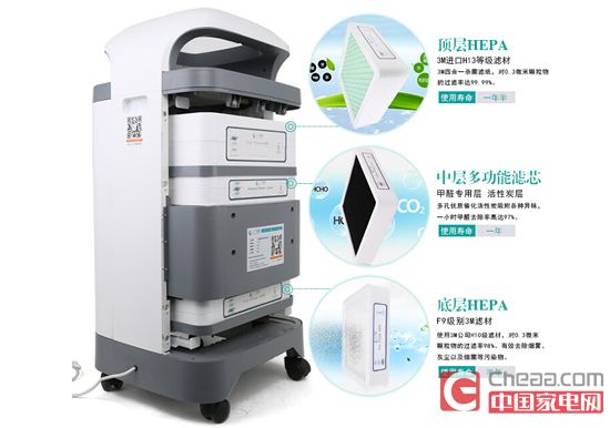 合适小孩家用的空气净化器,空气净化器小孩专用