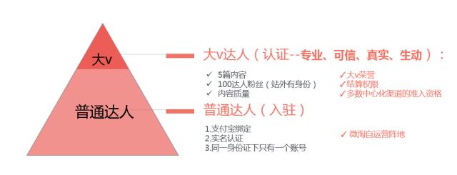 淘宝活动新政策有哪些内容,淘宝内容规范有哪些方面