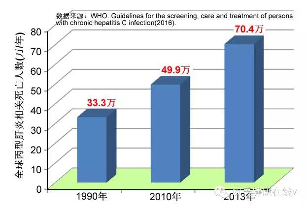 可怕而又致命的病毒,世界上最可怕的病毒排名黑死病