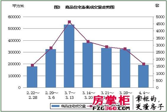 银四首周楼市成交未见大幅回落梁溪区凤凰城发威