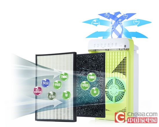 合适小孩家用的空气净化器,空气净化器小孩专用