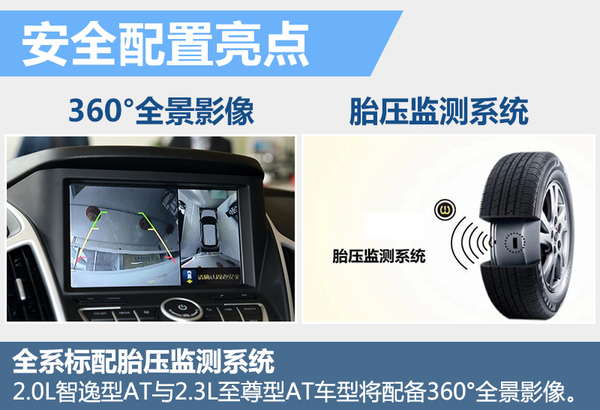 东风风神a9ax7怎么样,全新风神ax7上市时间