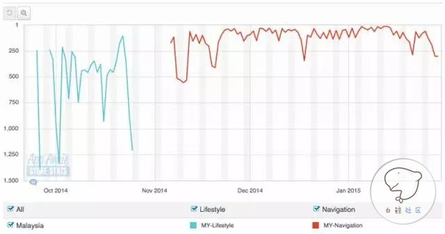 出海“本地化”战术帮你飞速提升AppStore排名
