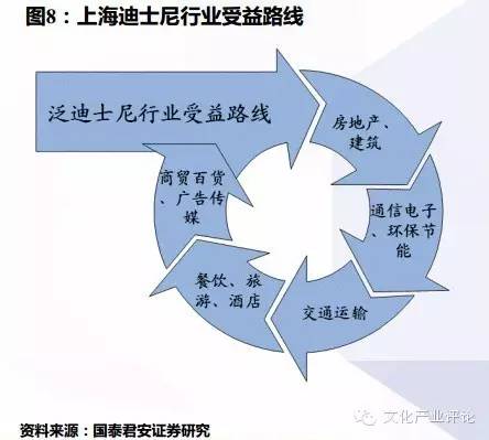 迪士尼好玩还是环球主题公园好玩,上海迪士尼新建的主题公园