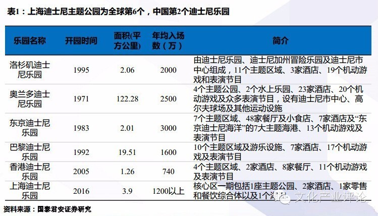 迪士尼好玩还是环球主题公园好玩,上海迪士尼新建的主题公园
