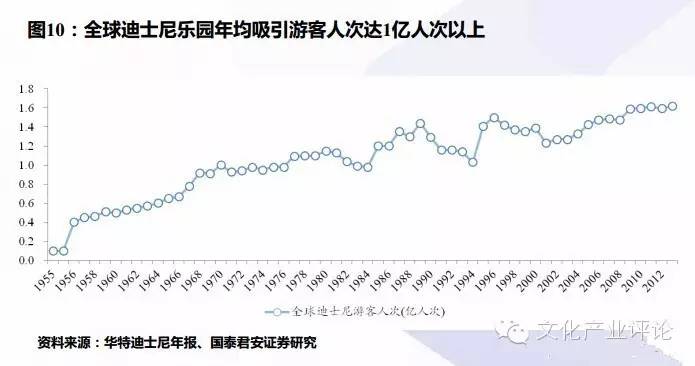 迪士尼好玩还是环球主题公园好玩,上海迪士尼新建的主题公园