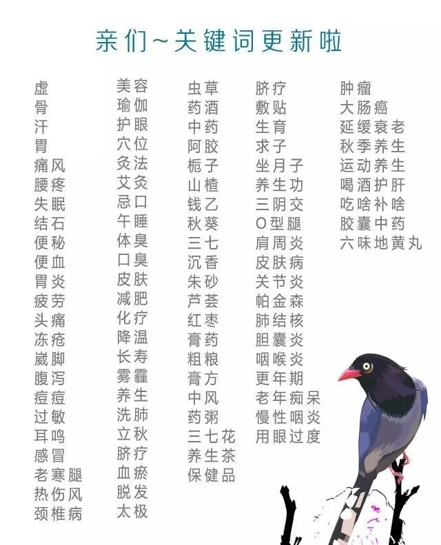 如何正确打开膏肓穴,膏方的正确打开方式
