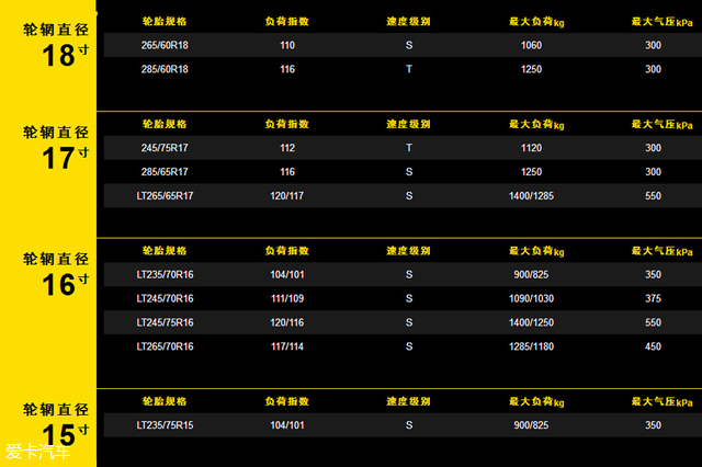 佳通轮胎at70,路况较差合适什么轮胎