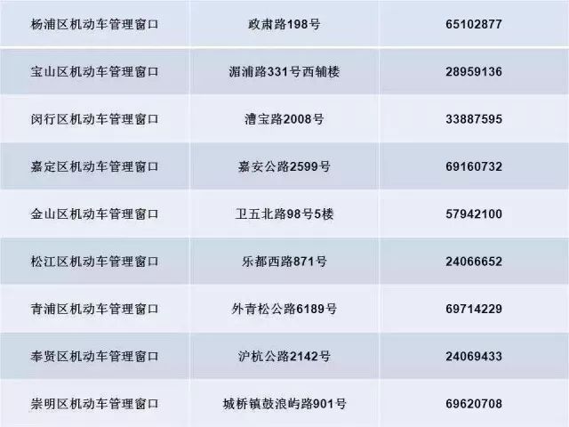 车辆年检异地哪里都能够年检吗,车子年检能在异地年检不