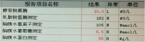 女性下腹疼痛是什么病,女性下腹疼痛的预兆