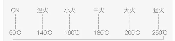 一个电锅能做的美食,一个电火锅能够做的美食