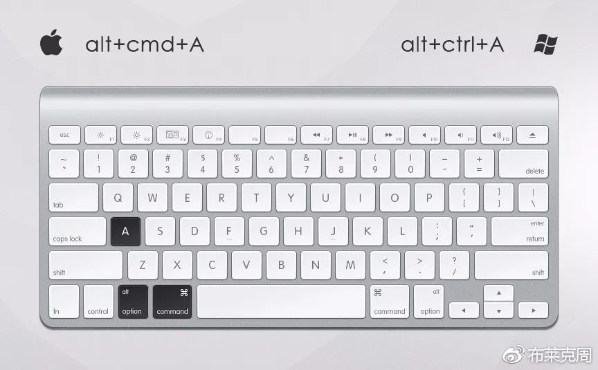 ps摄影常用快捷键是哪个,ps快捷键摄影