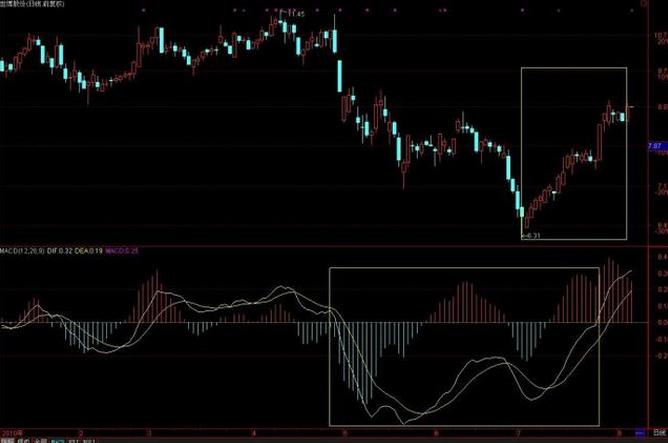 最实用的macd选股法,100个macd选股公式