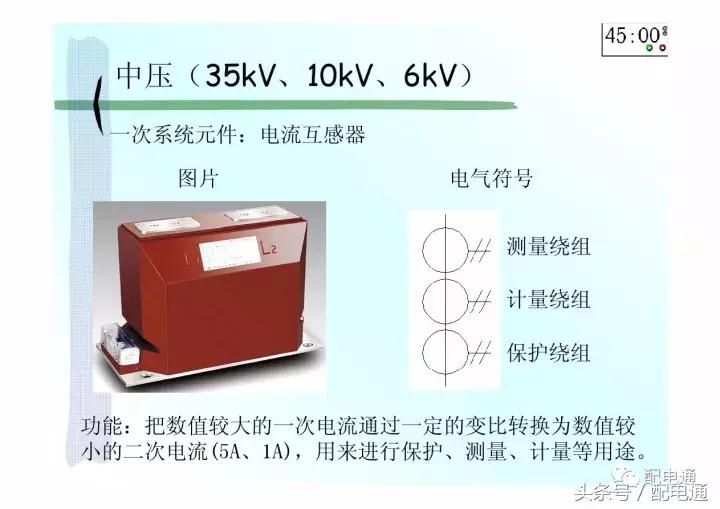 地下室配电平面图符号详解,高压配电电气符号图标大全