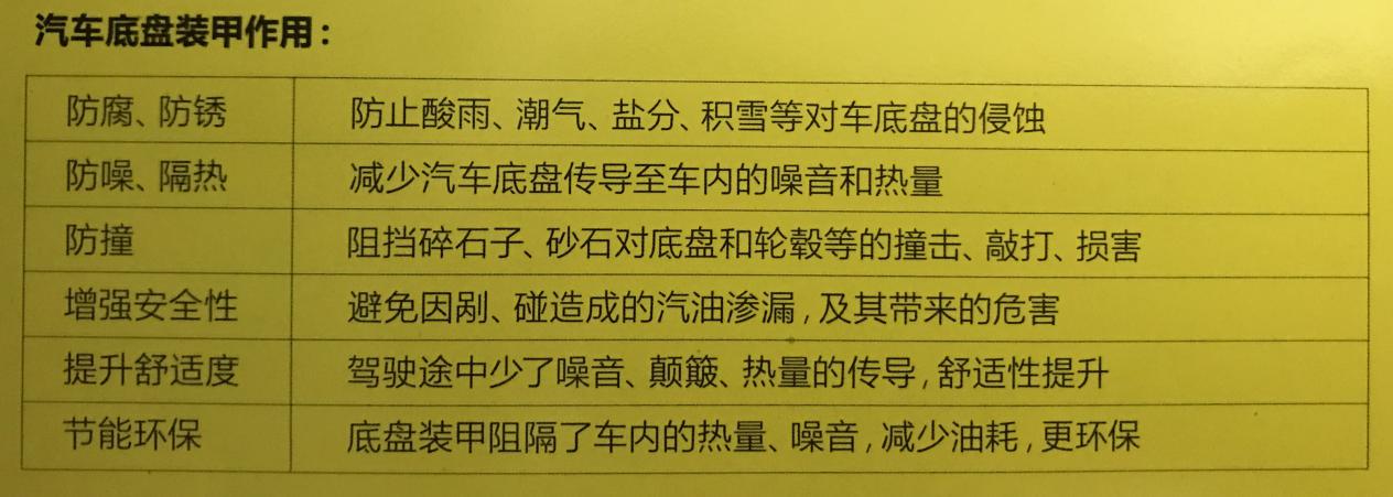 汽车底盘装甲厚度是多少,汽车底盘喷装甲多少钱