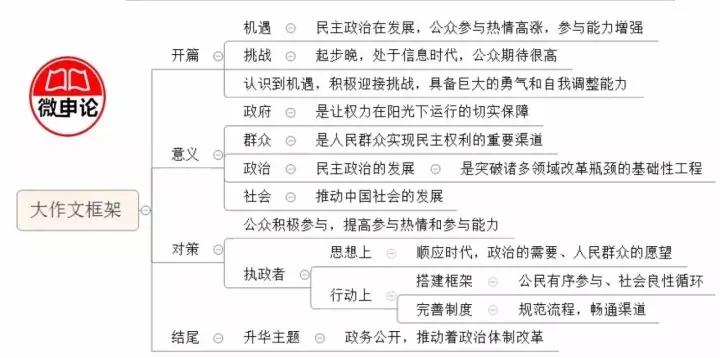 申论文章怎么写视频,申论文章怎么写一类字