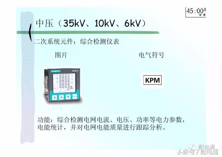 地下室配电平面图符号详解,高压配电电气符号图标大全