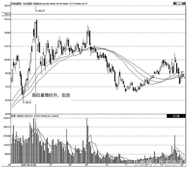 股票看盘技巧详解,妖股分时图实战看盘技巧