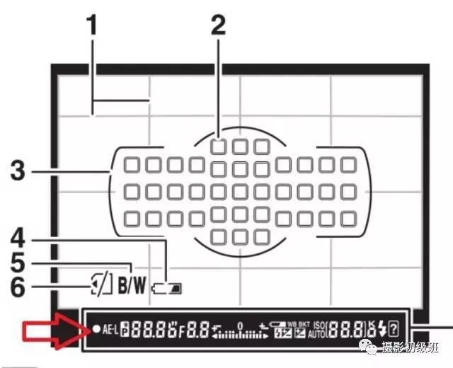 相机各个东西的功能,相机里面哪些好玩的功能