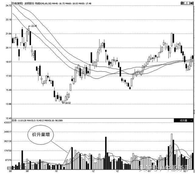 股票看盘技巧详解,妖股分时图实战看盘技巧