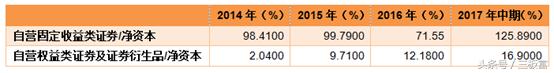 券商互联网金融大战,券商联手反攻行情