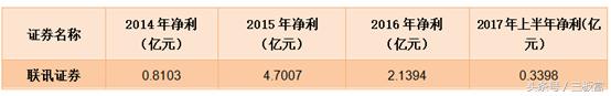 券商互联网金融大战,券商联手反攻行情