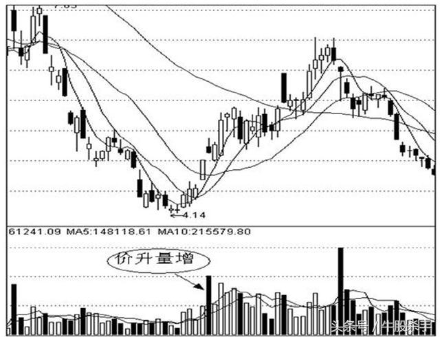 股票看盘技巧详解,妖股分时图实战看盘技巧