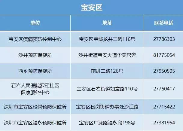 深圳艾滋自费药报销比例,深圳艾滋病医保报销比例