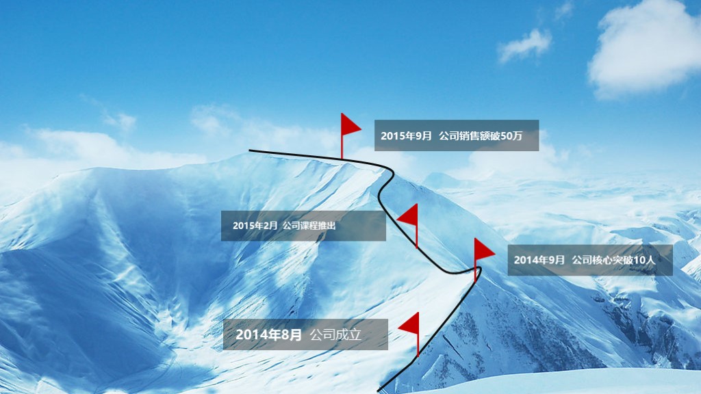 鍒涙柊鍒涗笟椤圭洰璁″垝涔﹀厤璐筽pt妯℃澘,浠ｇ悊璁拌处鍒涗笟璁″垝涔pt鑼冩枃