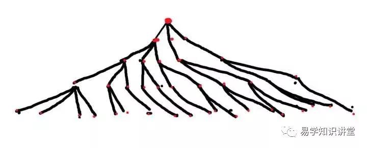 不“作死”就不会死，为什么会有人喜欢“作死”