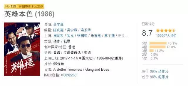 周润发吴宇森完全版,成龙吴宇森武打片