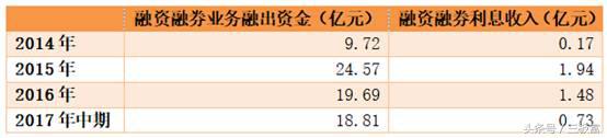 券商互联网金融大战,券商联手反攻行情