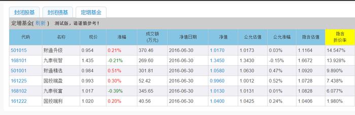 场内基金是怎么运作的,场内基金一般是怎么操作的