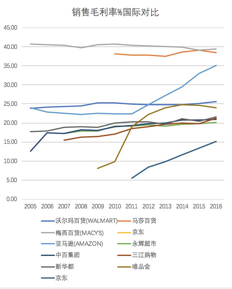 零售电商趋势分析,欧美为什么电商不火